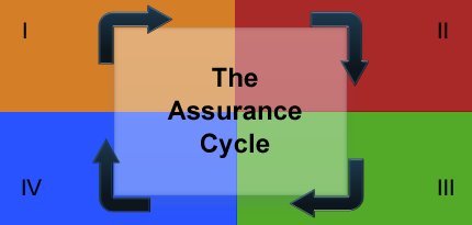 assurancecycle